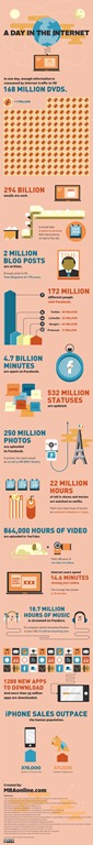 infographic-what-happens-in-a-single-day-on-the-internet-comtech